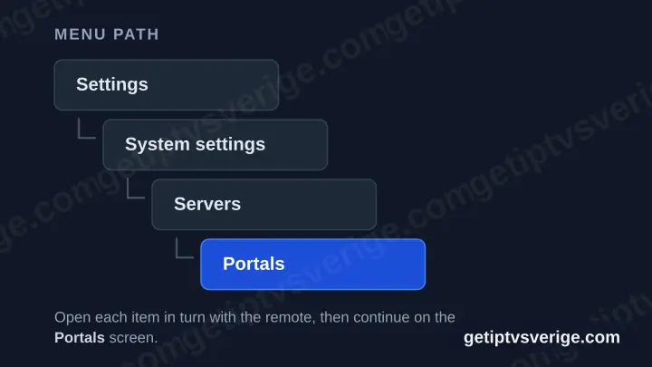 Diagram över MAG-menyvägen: Settings, sedan System settings, sedan Servers, sedan Portals.